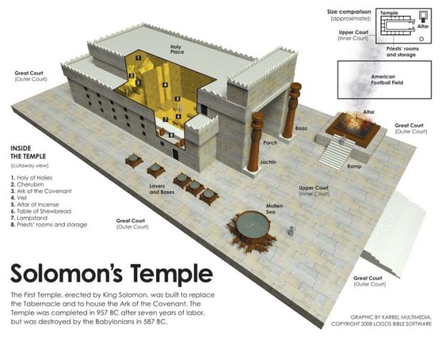 solomon's temple